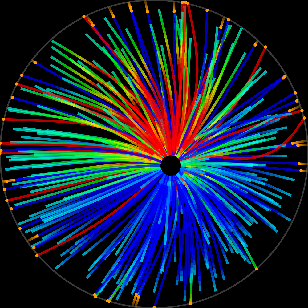 2D simulation mitotic spindle movements. The colour scale displays the forces acting along the filaments. Copyright Francois Nedelec