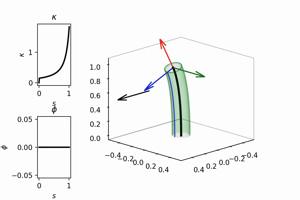 A General 3D Model for Growth Dynamics of Sensory-Growth Systems From Plants to Robotics. Simulation by Amir Porat.