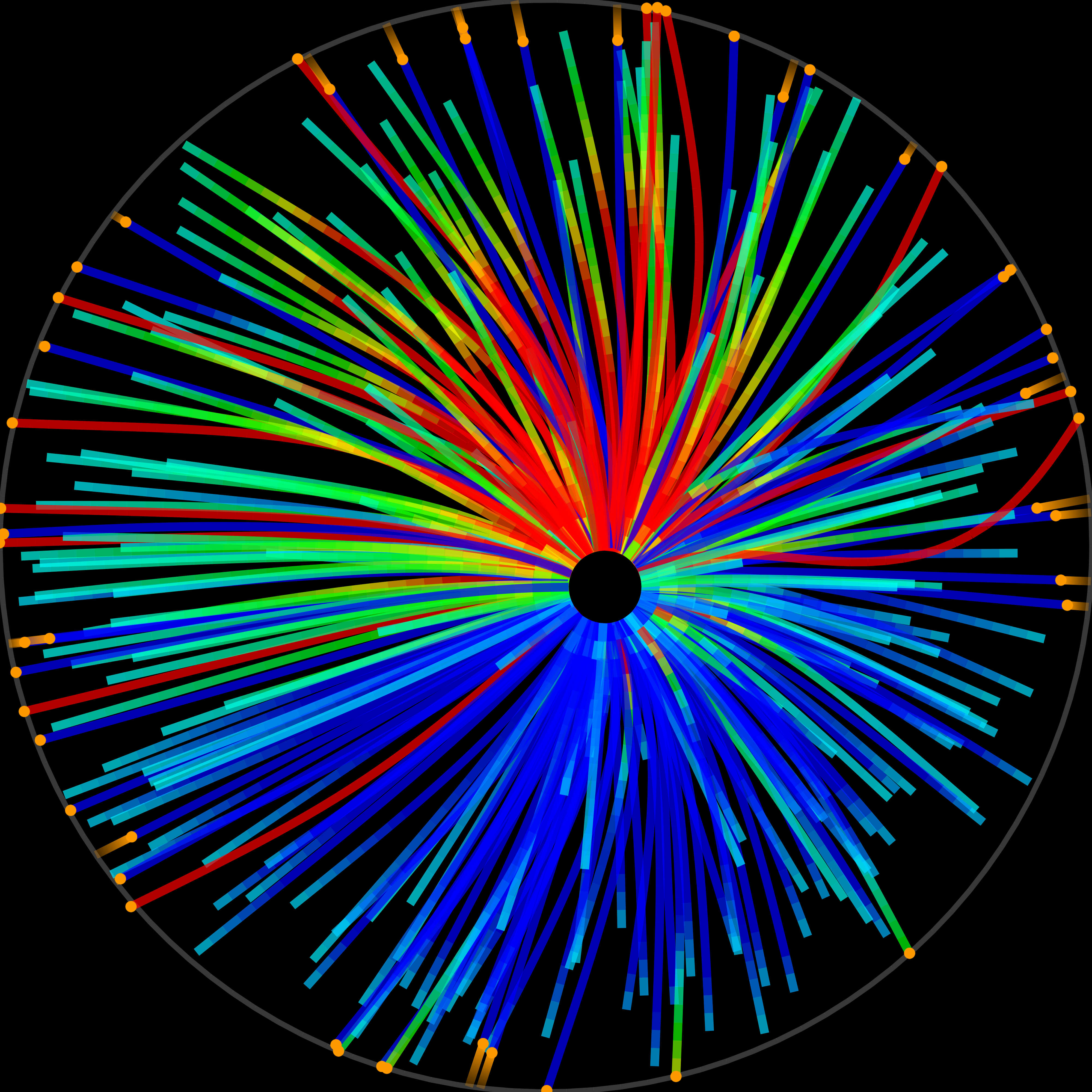 2D simulation mitotic spindle movements. The colour scale displays the forces acting along the filaments.  Copyright Francois Nedelec