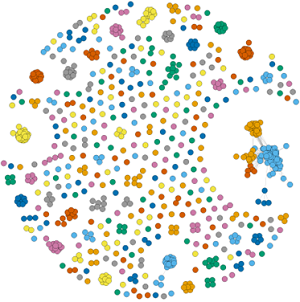 Structural similarity network and community analysis of AlphaFold2-modelled secreted R. irregularis proteins. Proteins sharing the same predicted structure are clustered together.