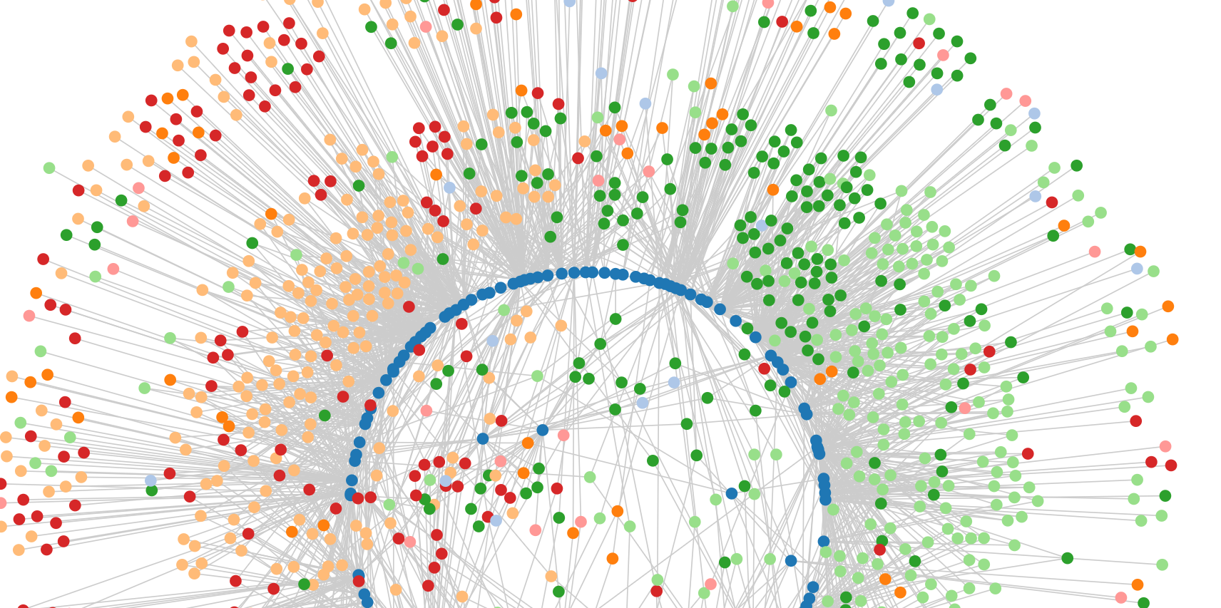 Ara-BOX-cis visualisation of the G-box regulatory network in Arabidopsis Ara-BOX-cis visualisation of the G-box regulatory network in Arabidopsis