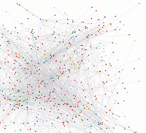 A graphical representation of the complete early morning gene-regulatory network.